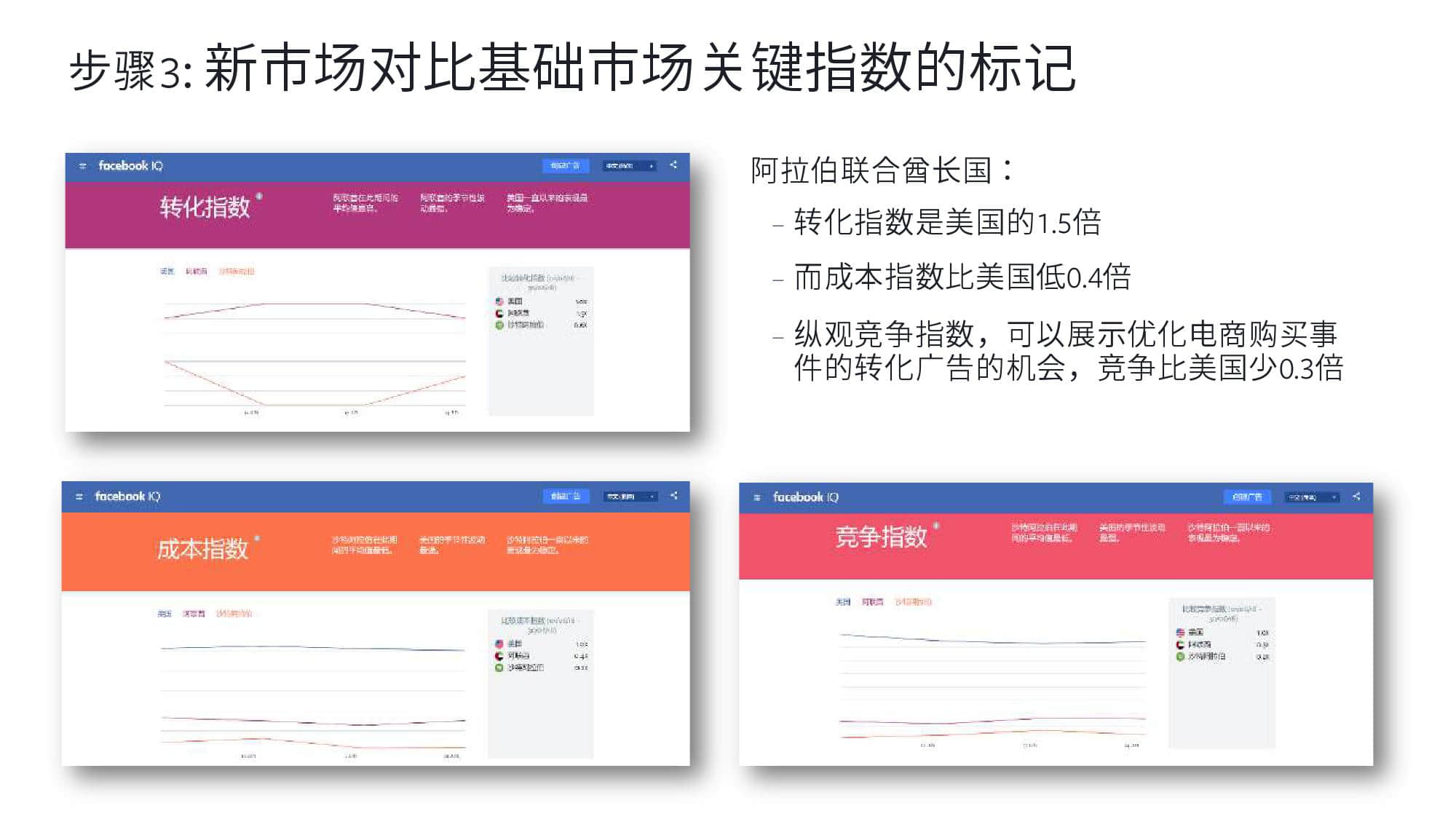 KantarFaceoobk:中东跨境电商市场白皮书