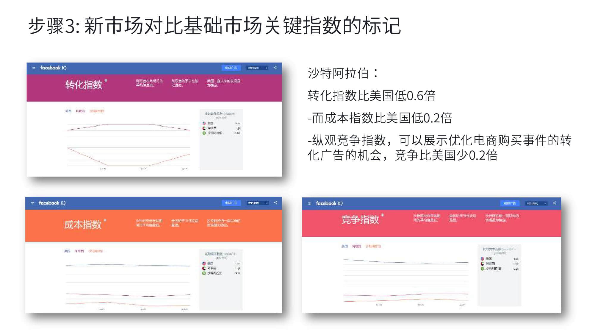KantarFaceoobk:中东跨境电商市场白皮书