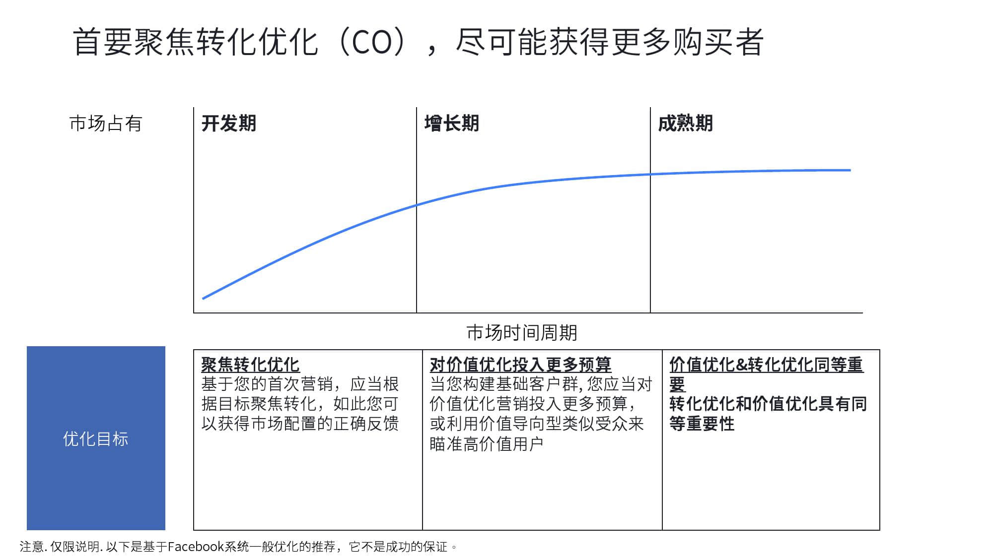 KantarFaceoobk:中东跨境电商市场白皮书