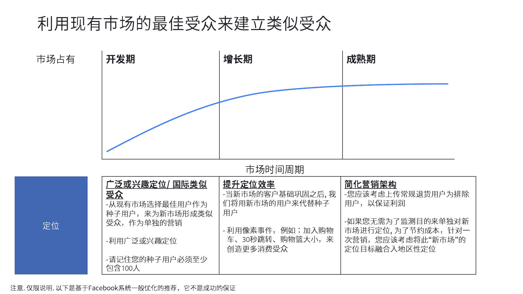 KantarFaceoobk:中东跨境电商市场白皮书