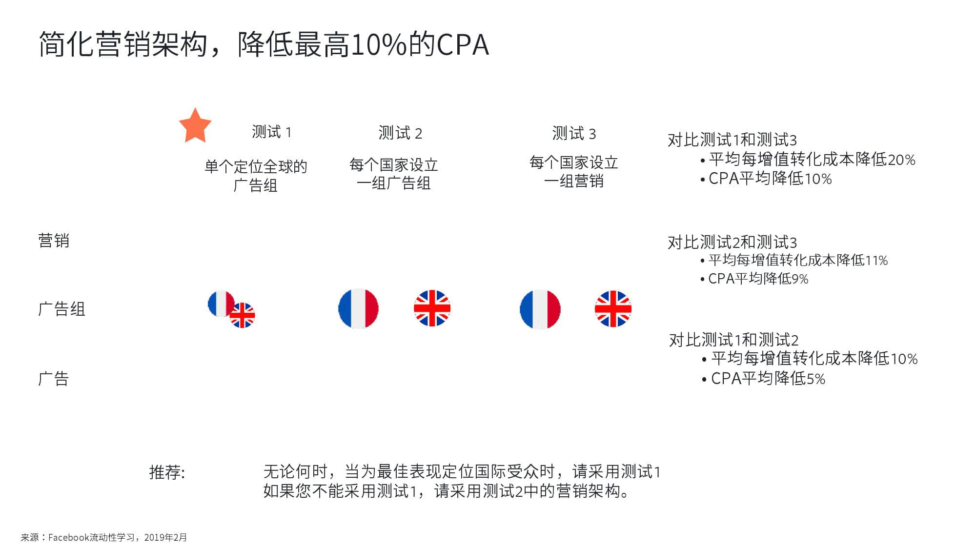 KantarFaceoobk:中东跨境电商市场白皮书