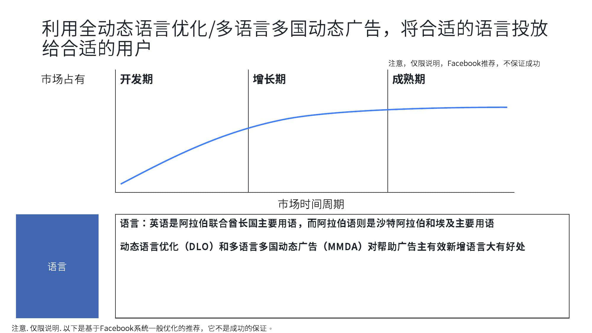 KantarFaceoobk:中东跨境电商市场白皮书