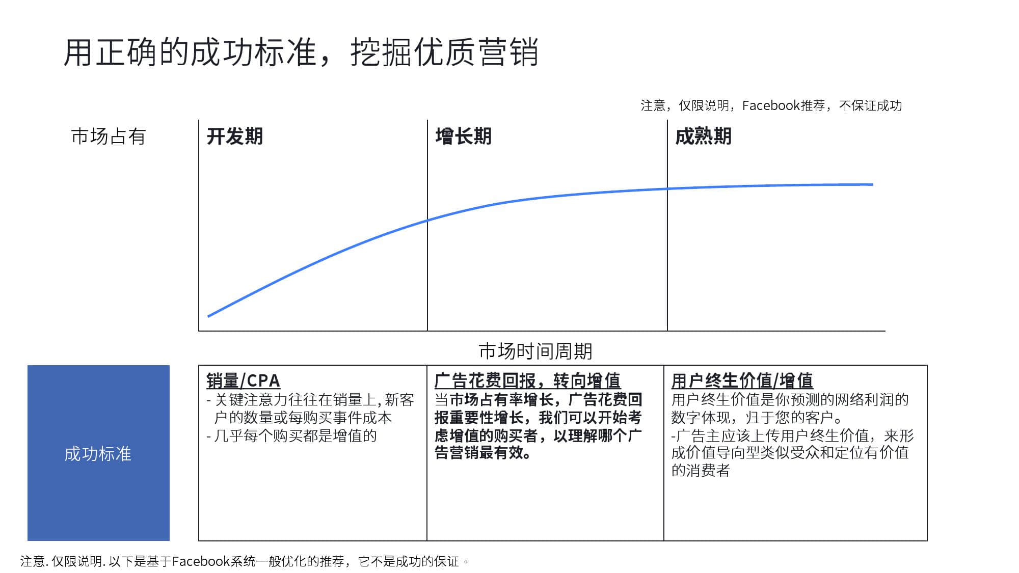 KantarFaceoobk:中东跨境电商市场白皮书