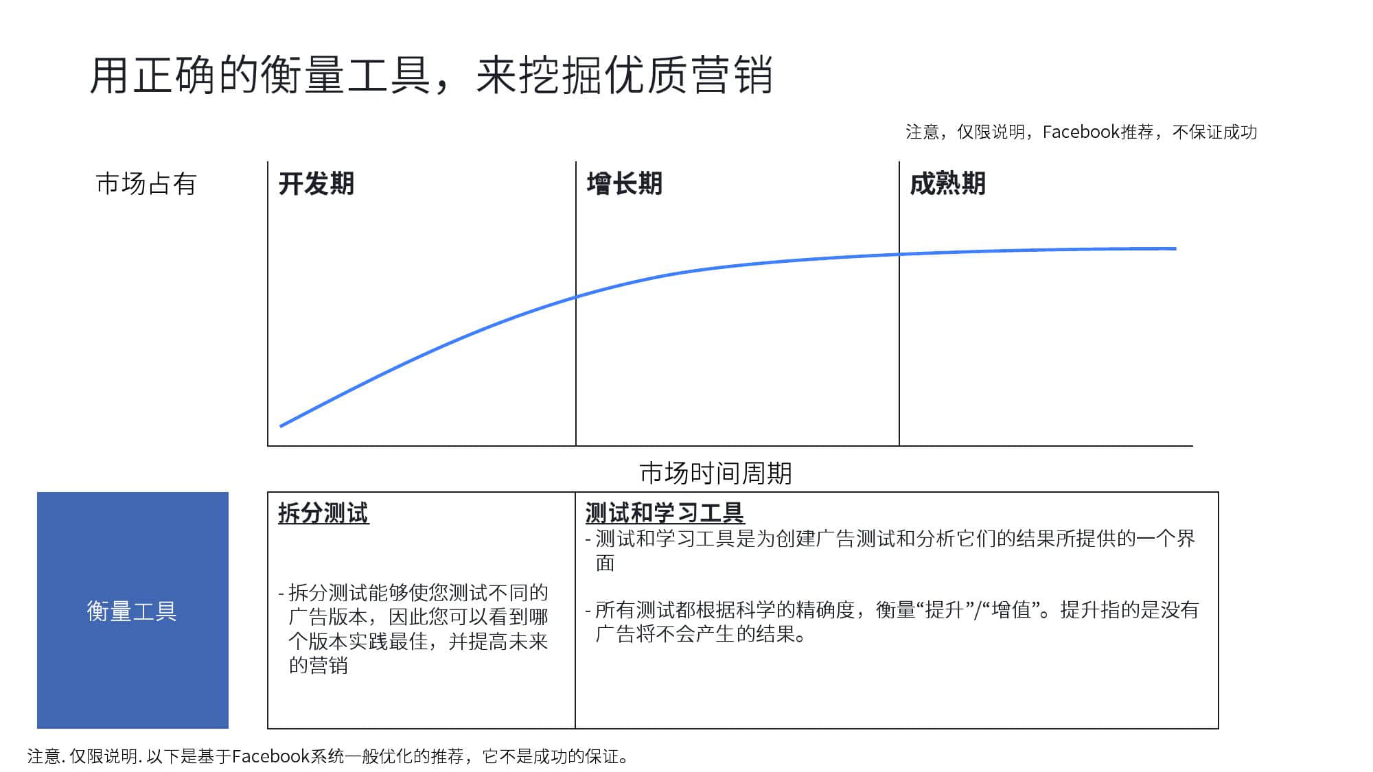 KantarFaceoobk:中东跨境电商市场白皮书