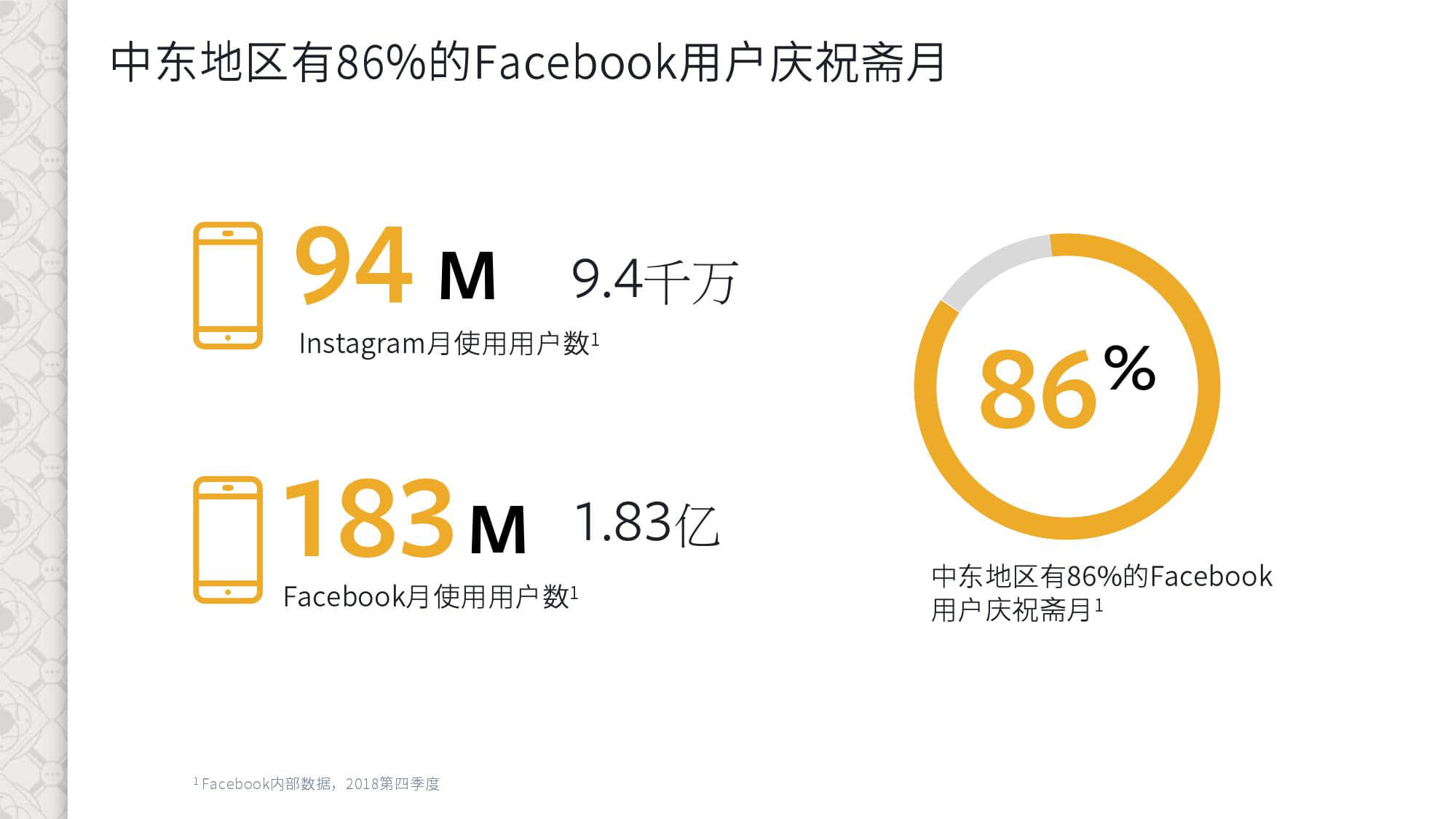 KantarFaceoobk:中东跨境电商市场白皮书
