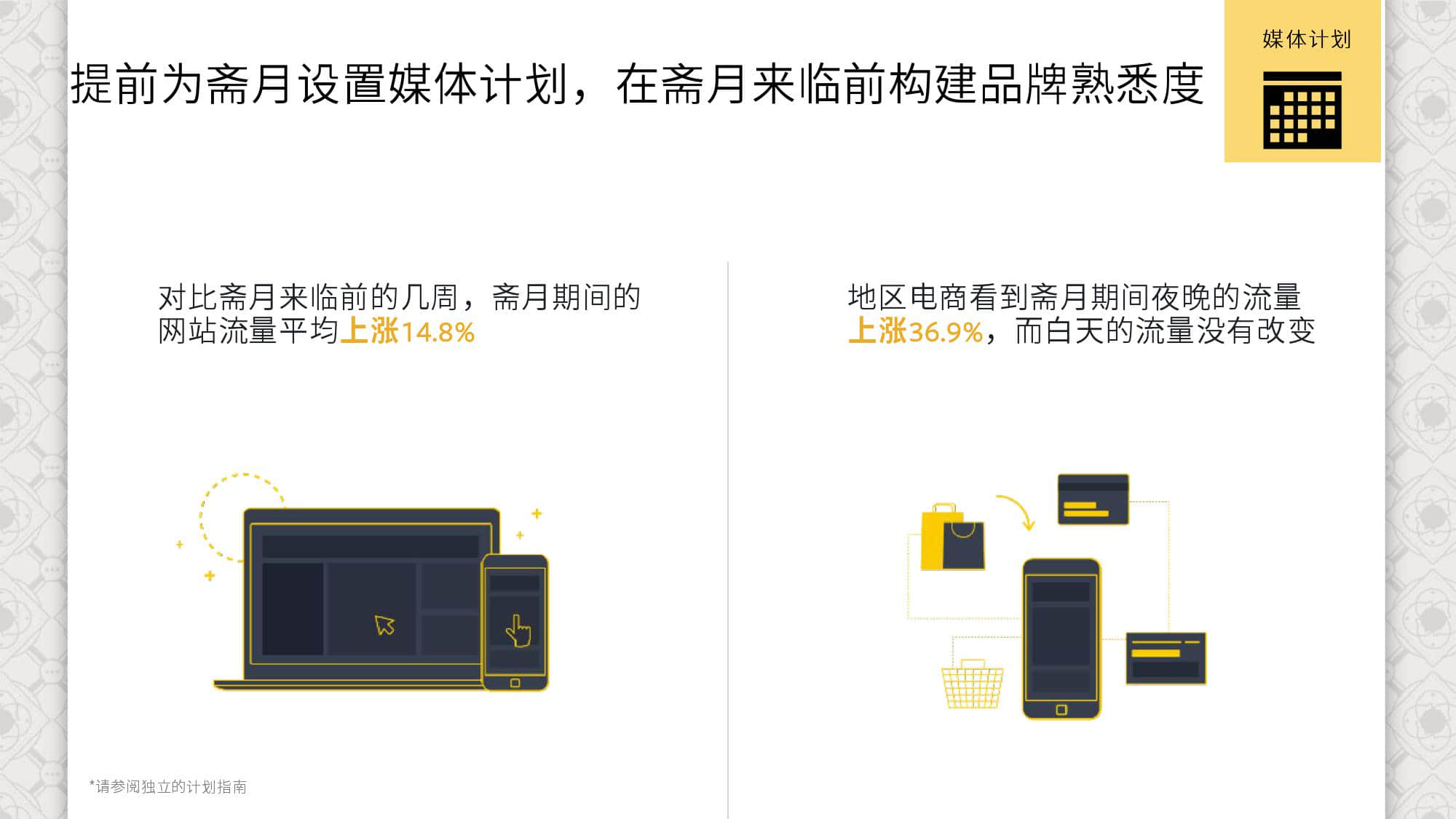 KantarFaceoobk:中东跨境电商市场白皮书