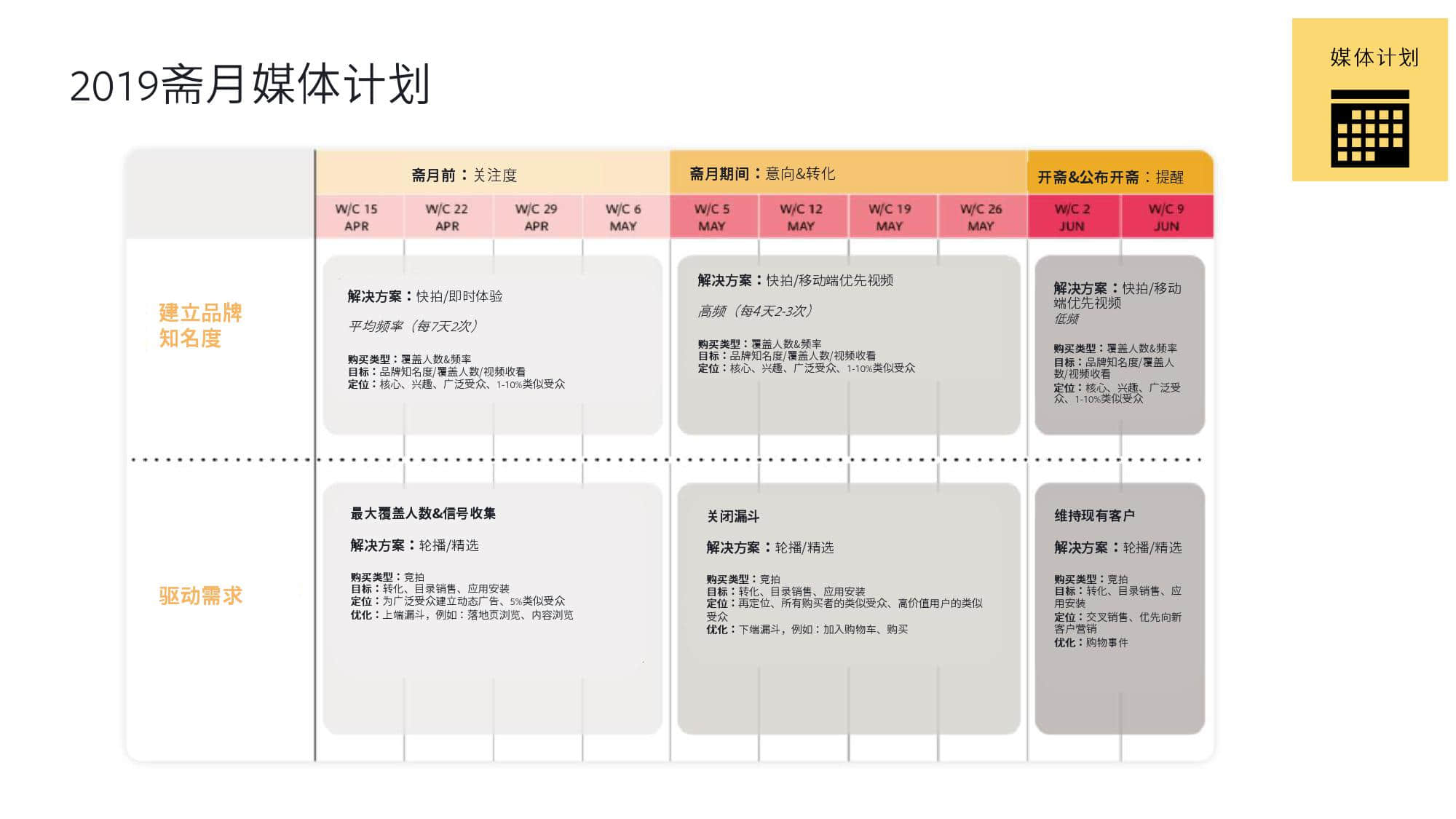 KantarFaceoobk:中东跨境电商市场白皮书