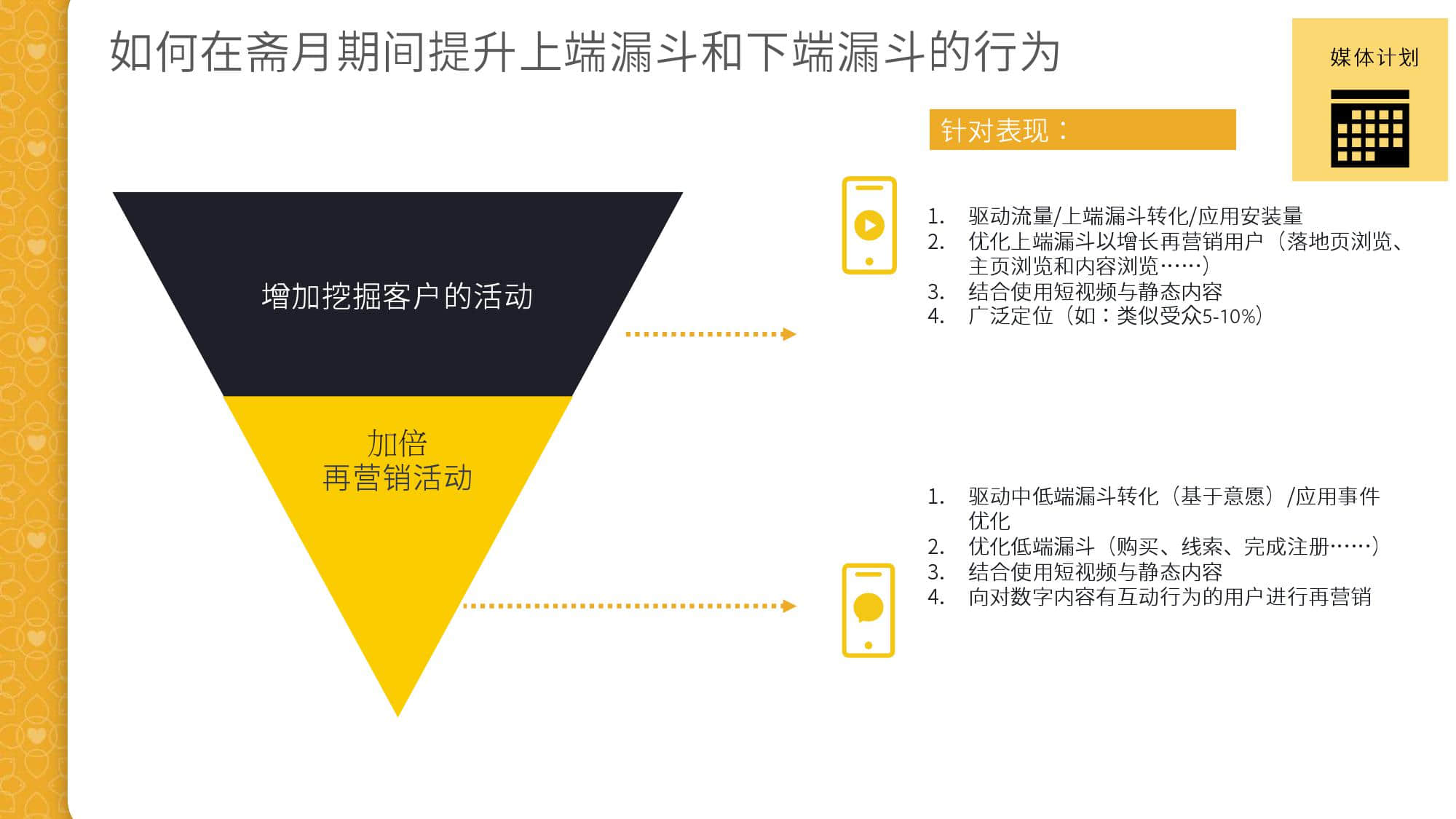 KantarFaceoobk:中东跨境电商市场白皮书