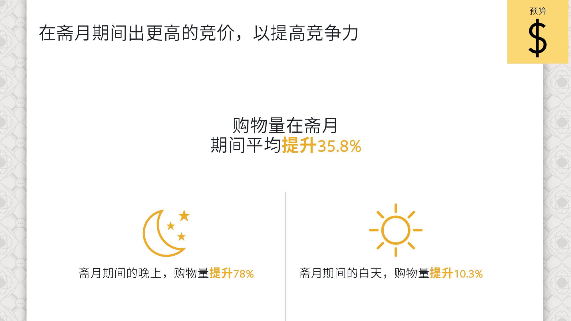 KantarFaceoobk:中东跨境电商市场白皮书