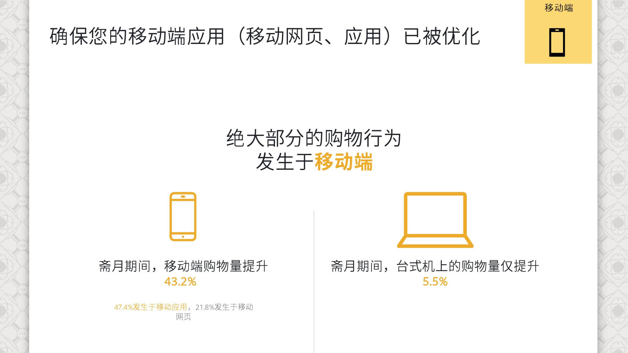 KantarFaceoobk:中东跨境电商市场白皮书