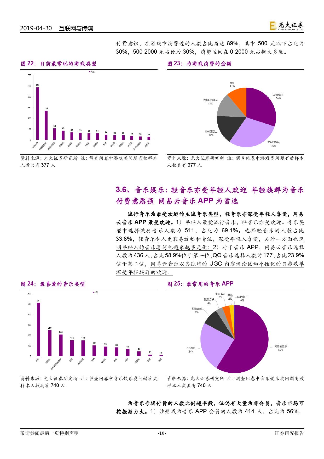 光大证券:年轻族群的12个娱乐习惯及消费特征(199it)
