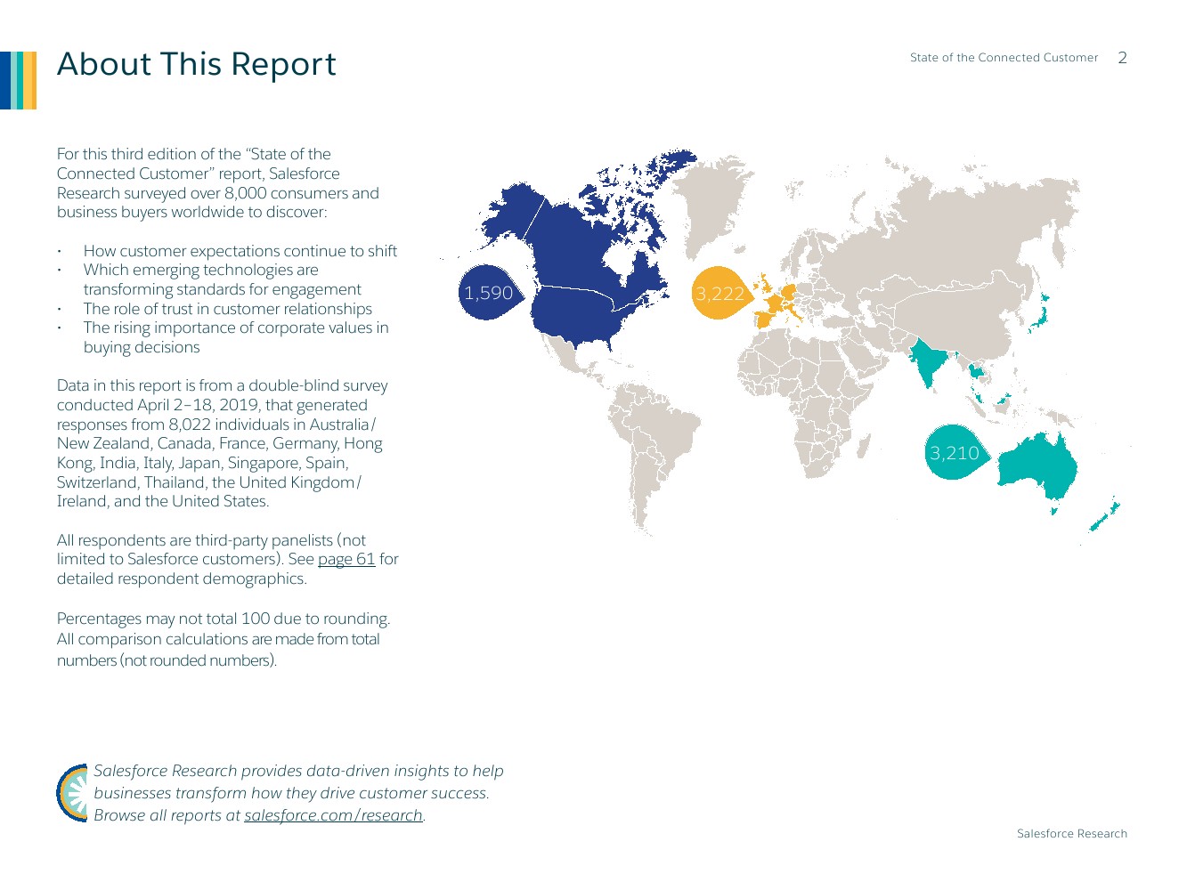 Salesforce：2019年联网消费者报告