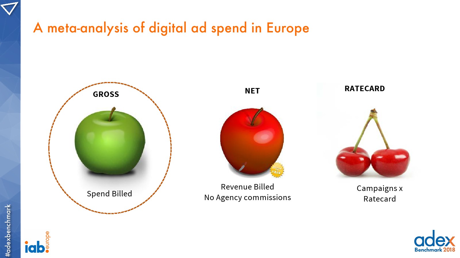 IAB:2018年欧洲广告指数报告