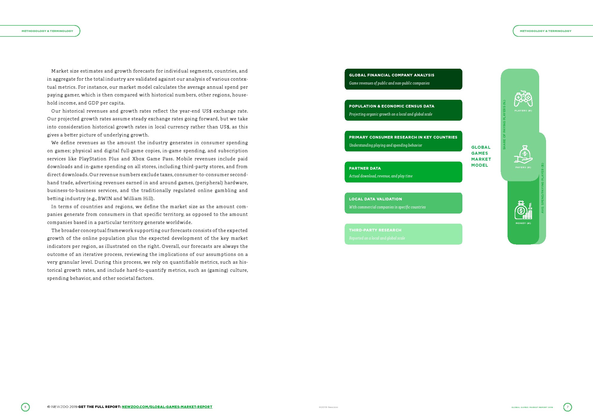 Newzoo:2019年全球游戏支出1521亿美元