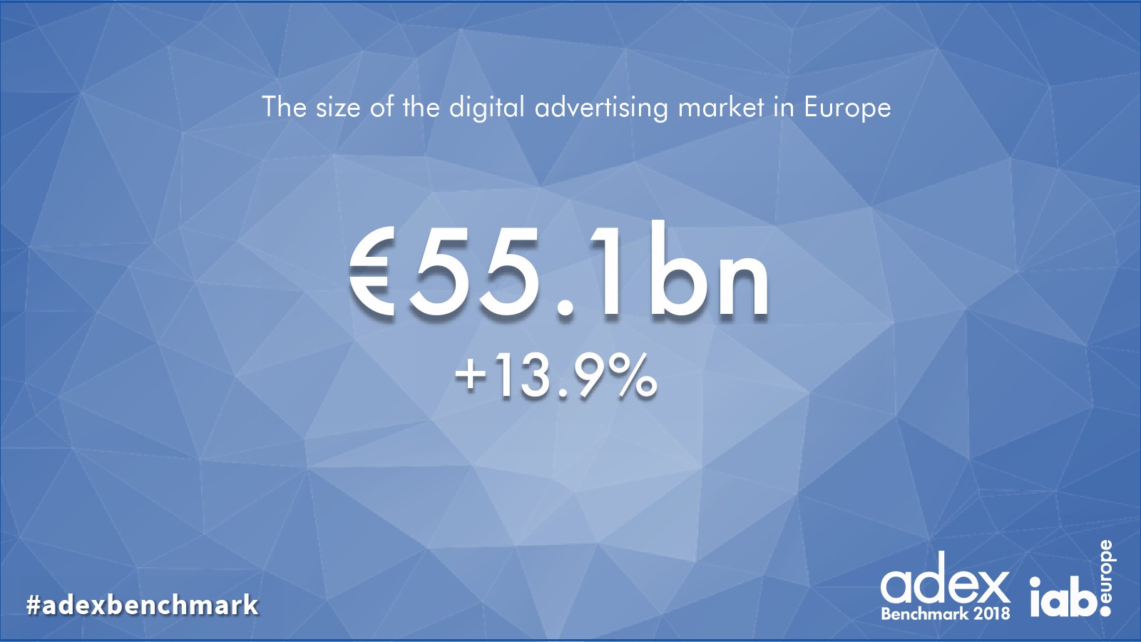 IAB:2018年欧洲广告指数报告