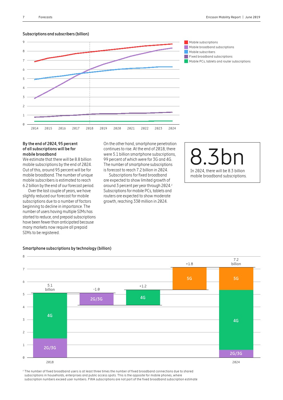 爱立信：2019年第一季度移动报告