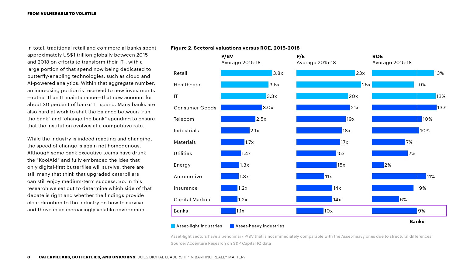 埃森哲:传统银行技术投资报告