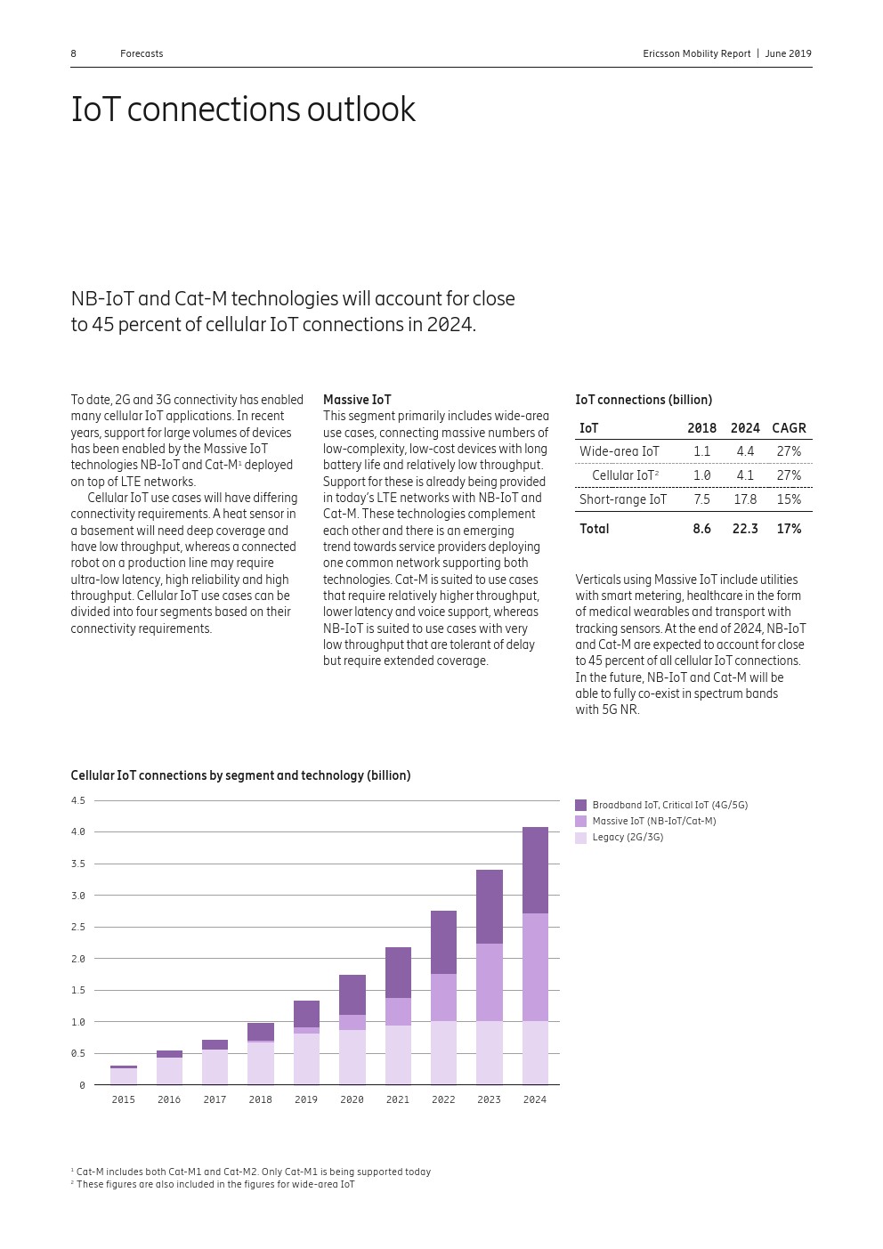 爱立信：2019年第一季度移动报告