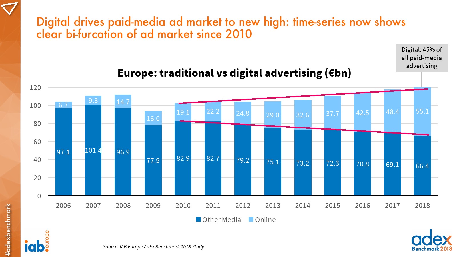 IAB:2018年欧洲广告指数报告