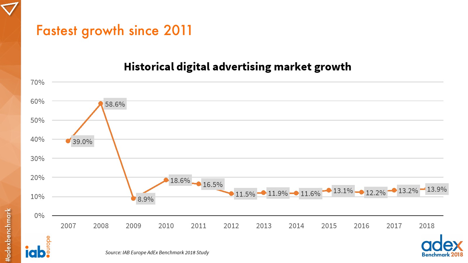 IAB:2018年欧洲广告指数报告
