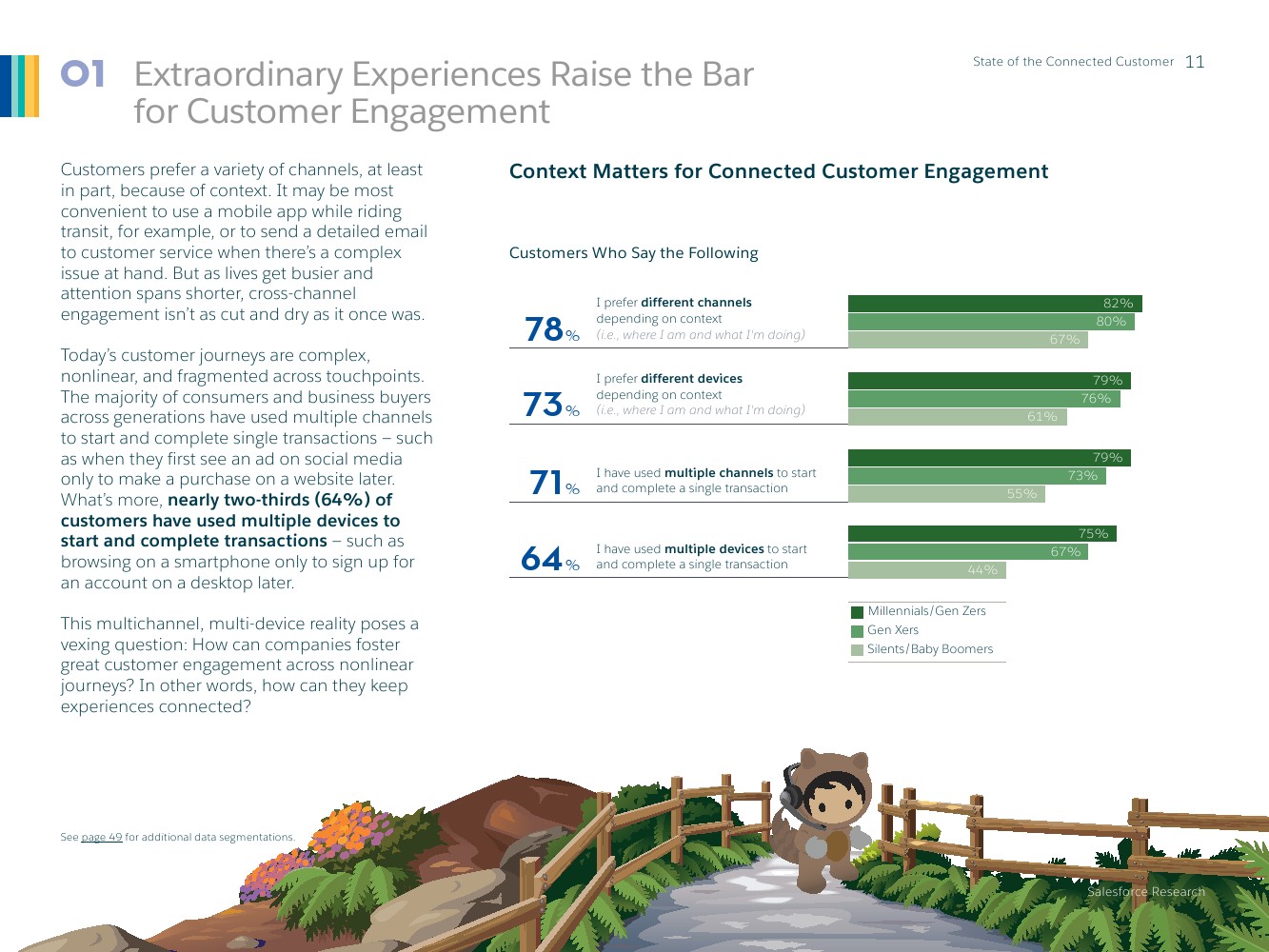 Salesforce：2019年联网消费者报告
