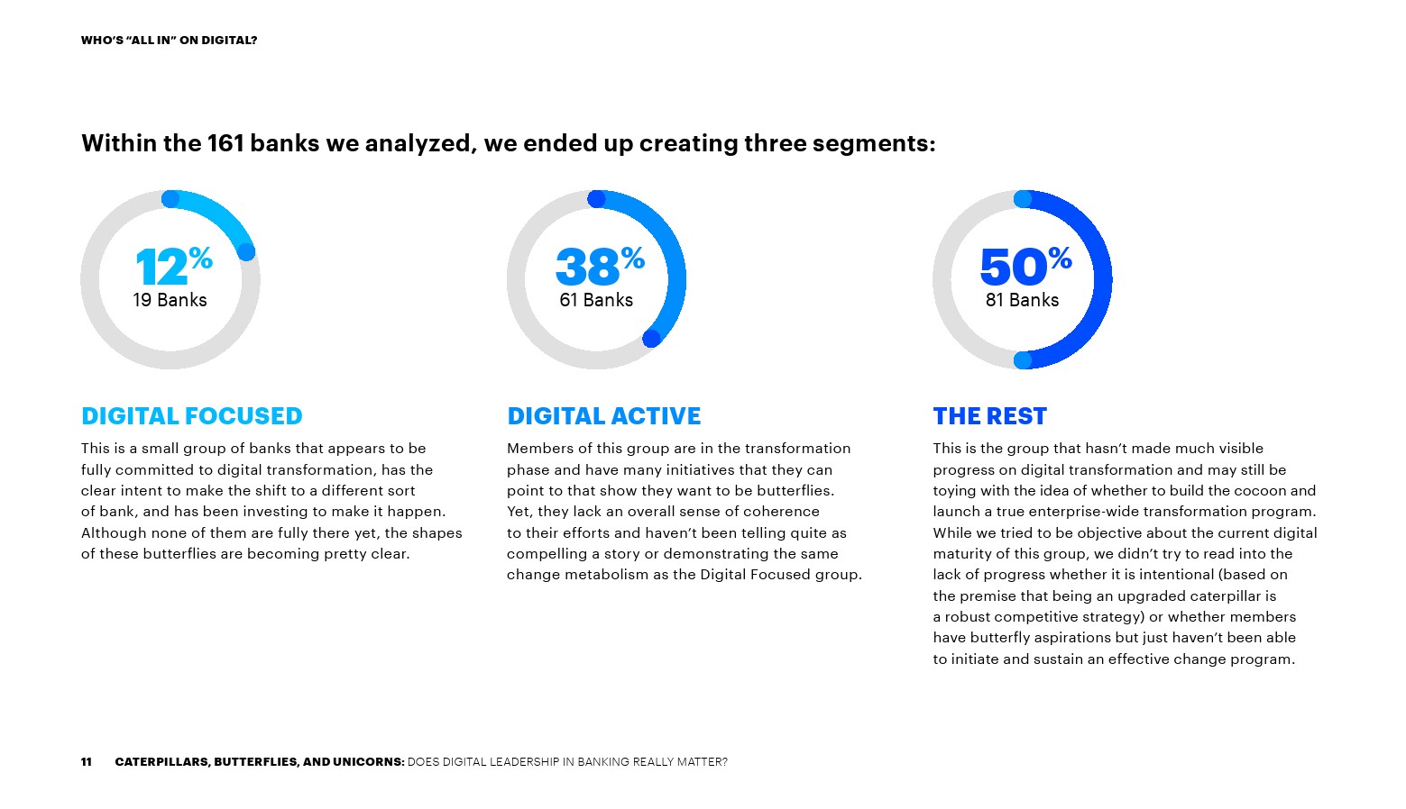 埃森哲:传统银行技术投资报告