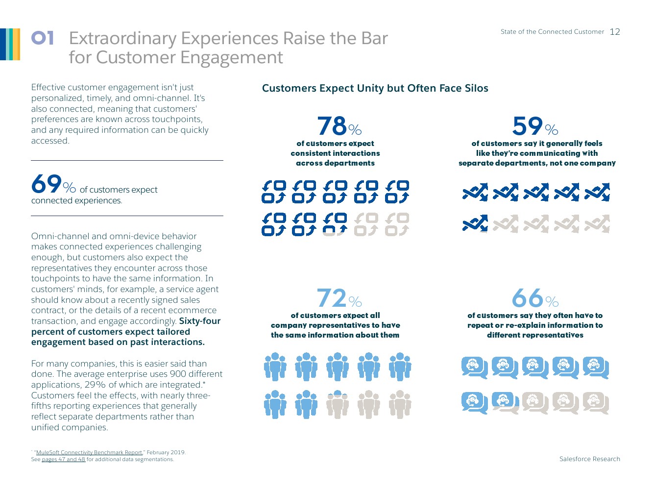 Salesforce：2019年联网消费者报告