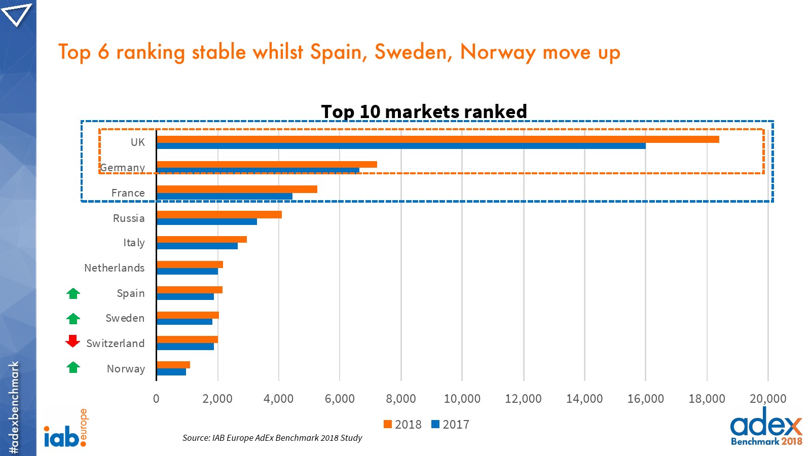 IAB:2018年欧洲广告指数报告