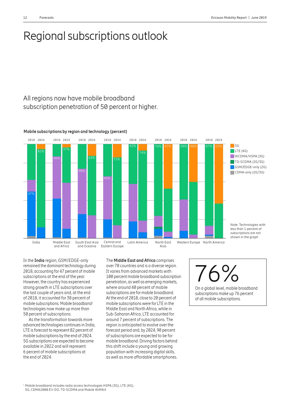 爱立信：2019年第一季度移动报告