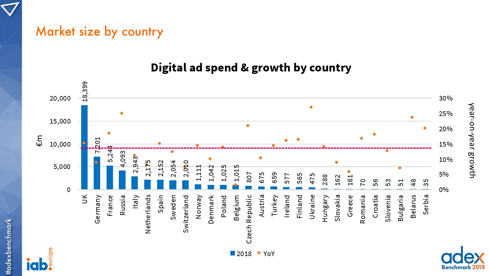 IAB:2018年欧洲广告指数报告