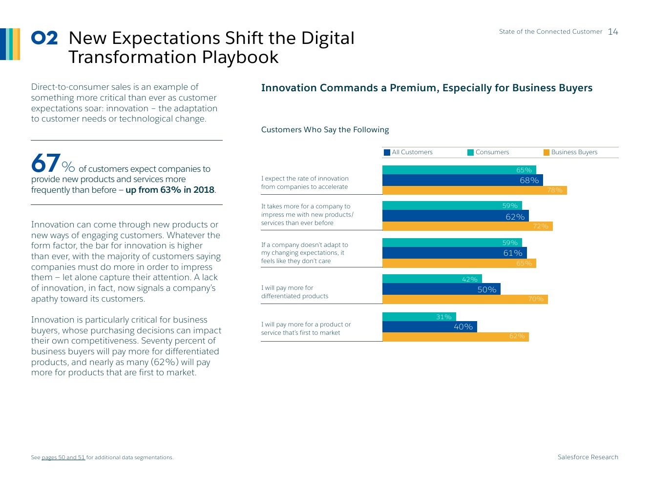 Salesforce：2019年联网消费者报告