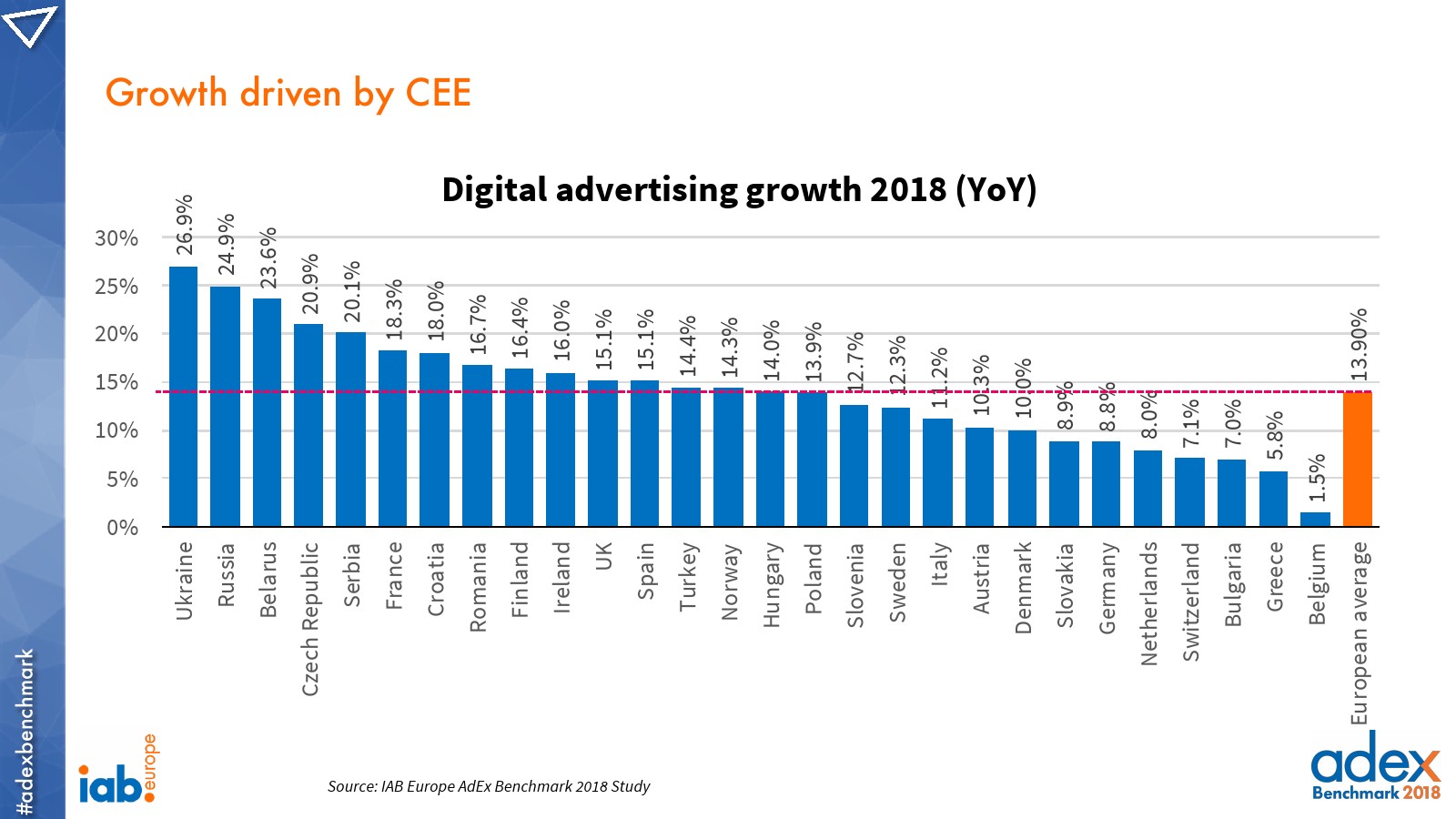 IAB:2018年欧洲广告指数报告