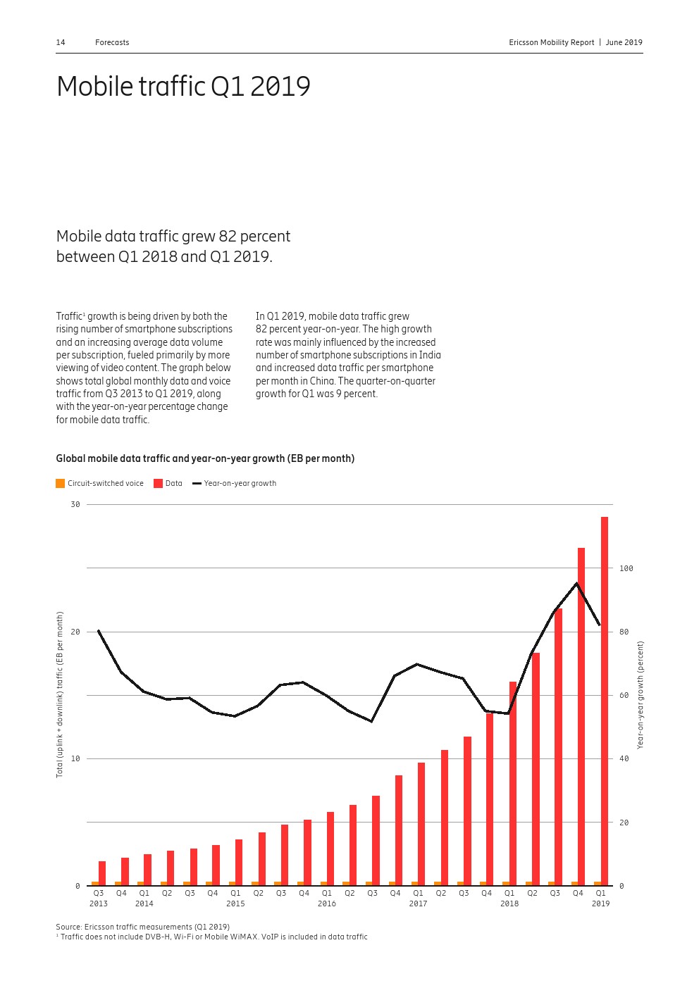 爱立信：2019年第一季度移动报告
