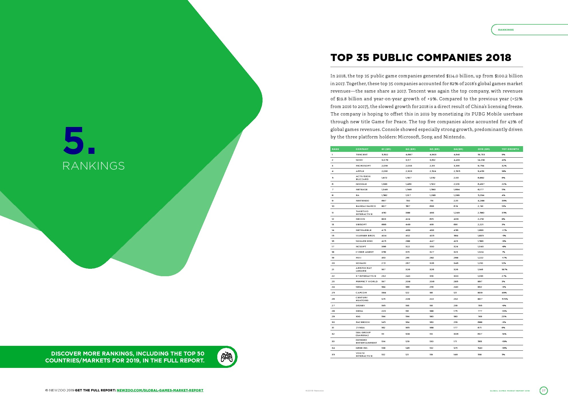 Newzoo:2019年全球游戏支出1521亿美元