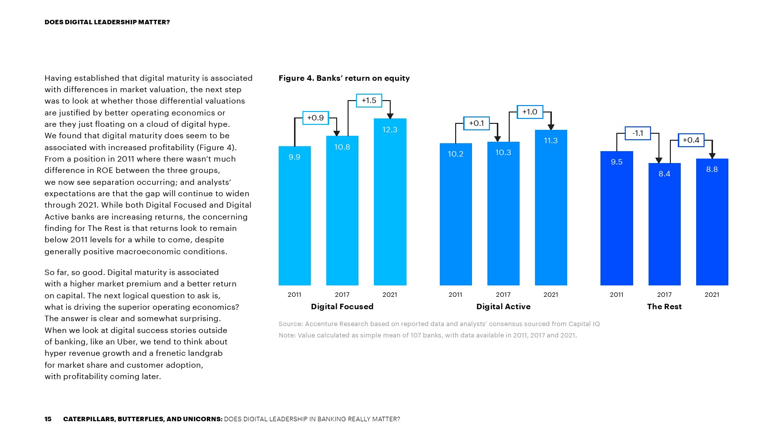 埃森哲:传统银行技术投资报告