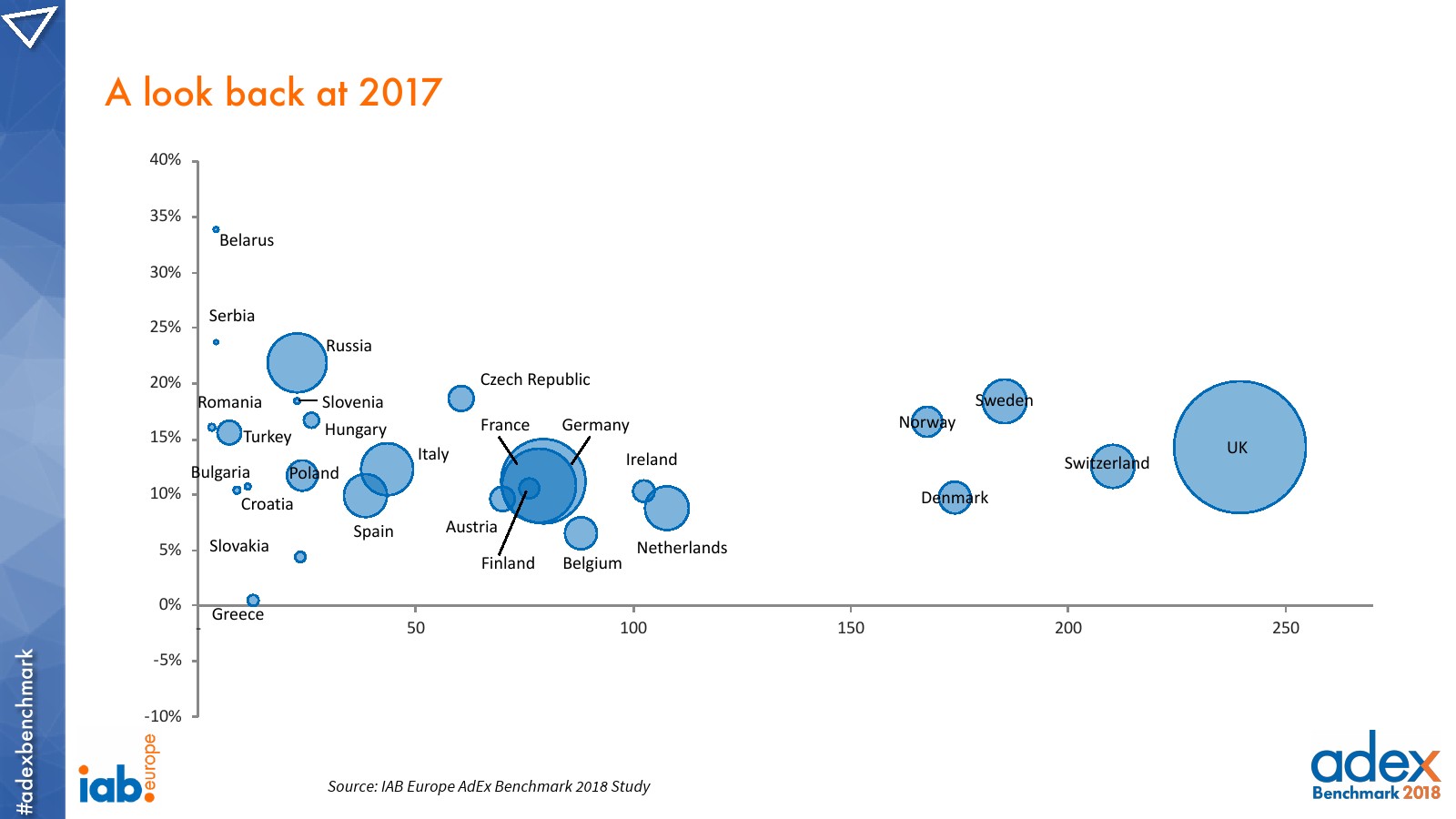 IAB:2018年欧洲广告指数报告