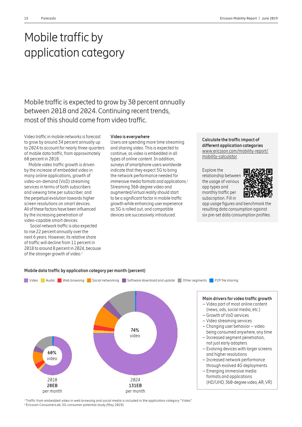 爱立信：2019年第一季度移动报告