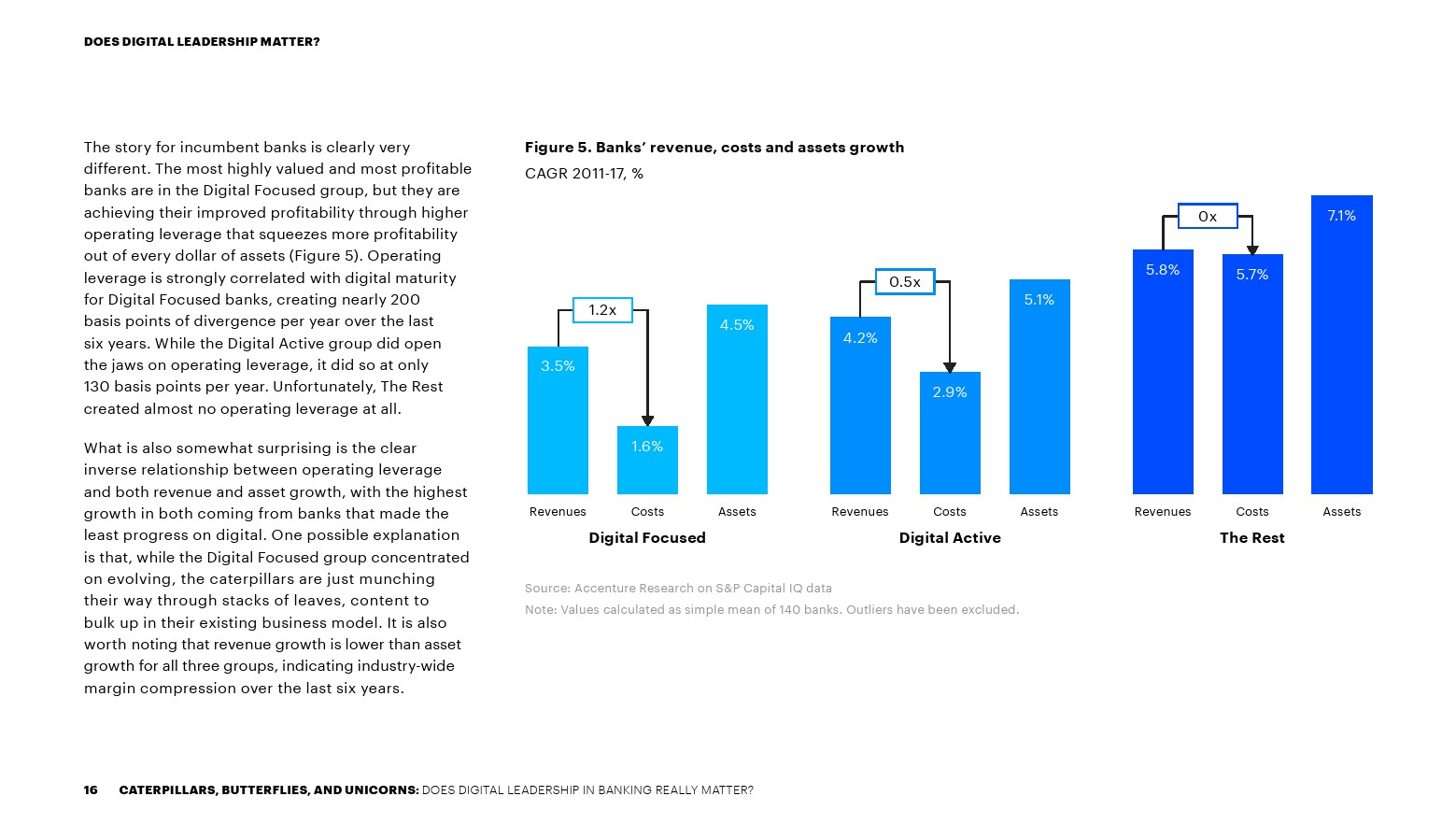 埃森哲:传统银行技术投资报告