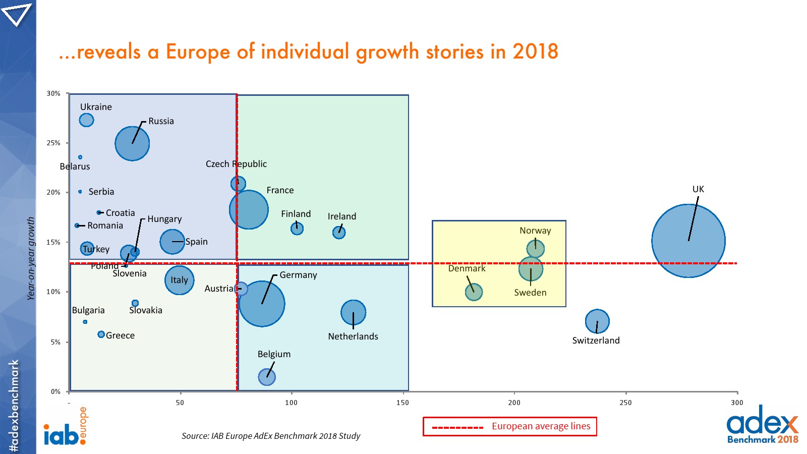 IAB:2018年欧洲广告指数报告