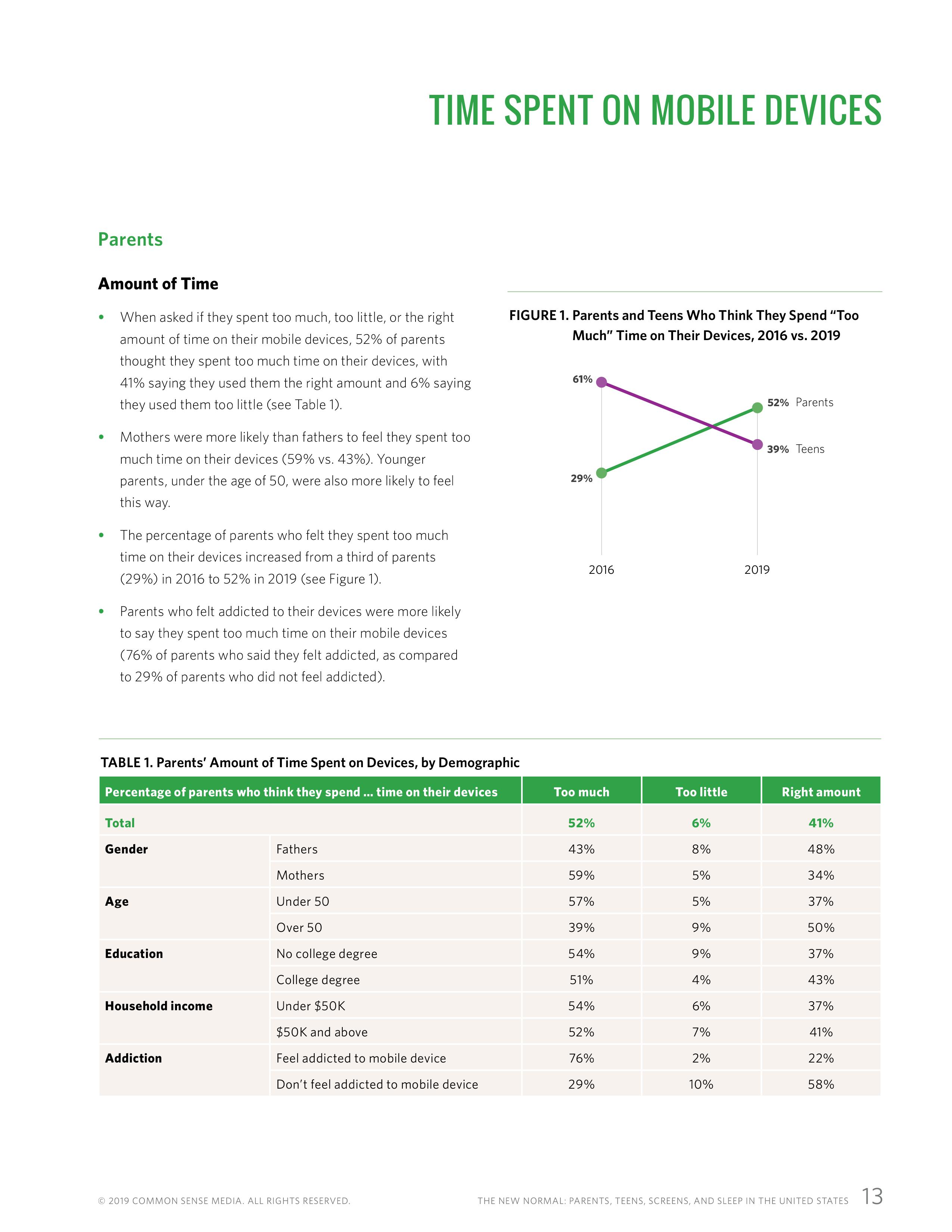 屏幕和睡眠:一份关于父母和青少年使用移动设备的报告