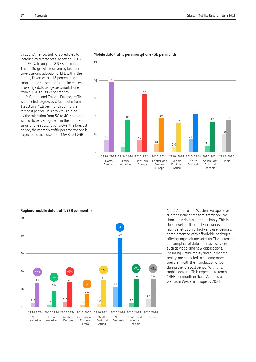 爱立信：2019年第一季度移动报告