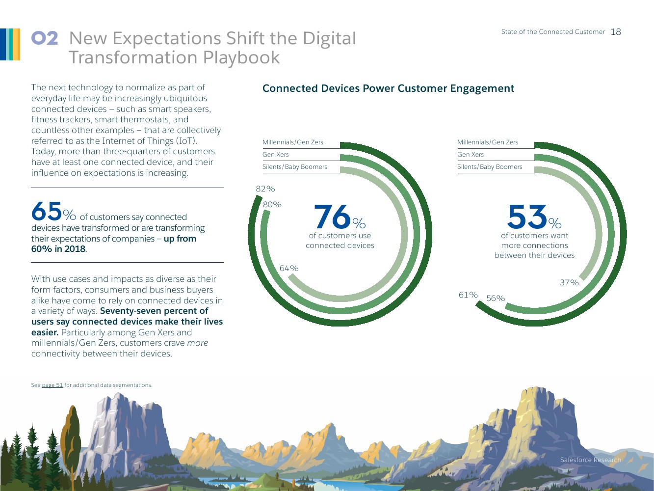 Salesforce：2019年联网消费者报告