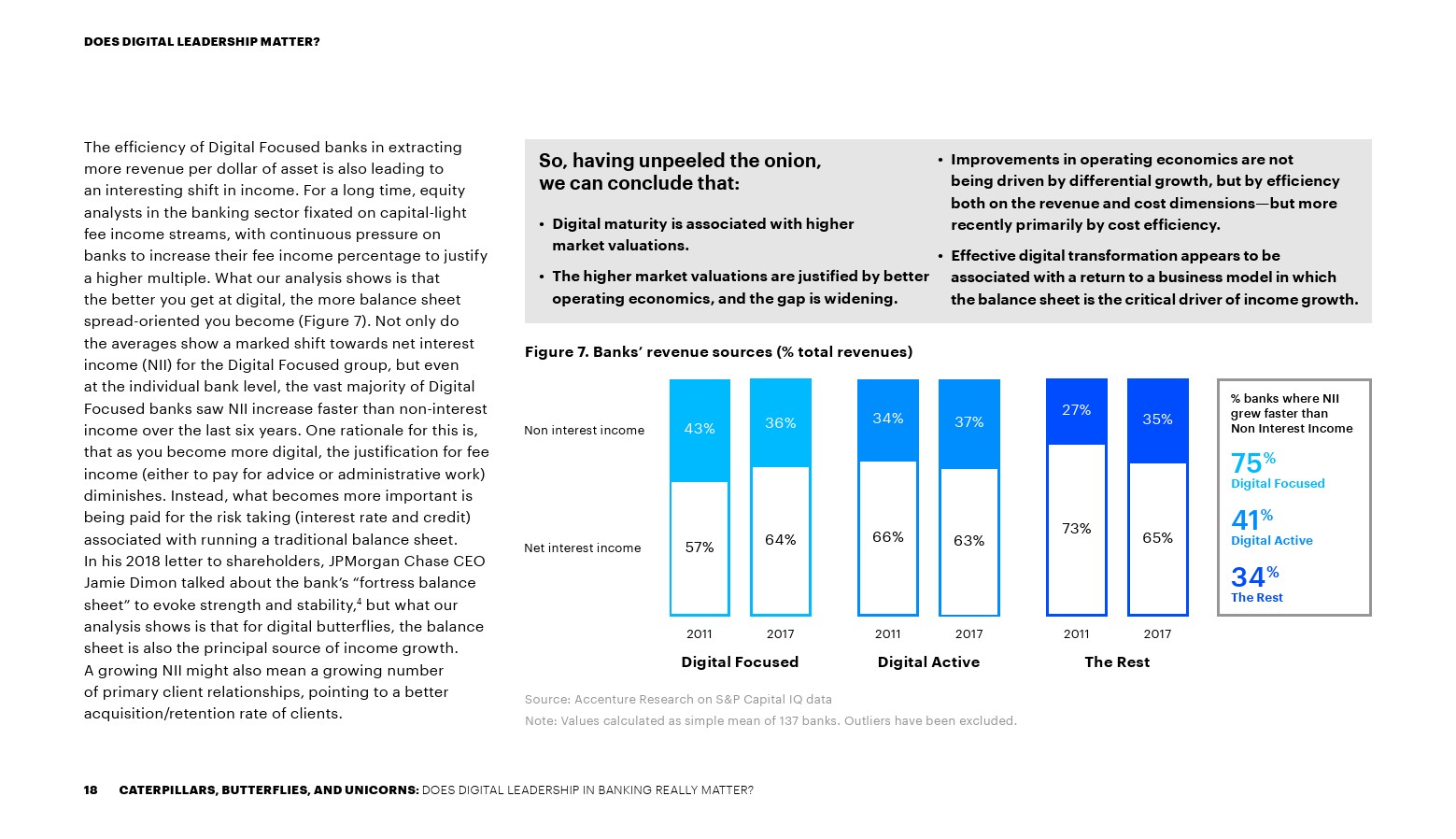 埃森哲:传统银行技术投资报告