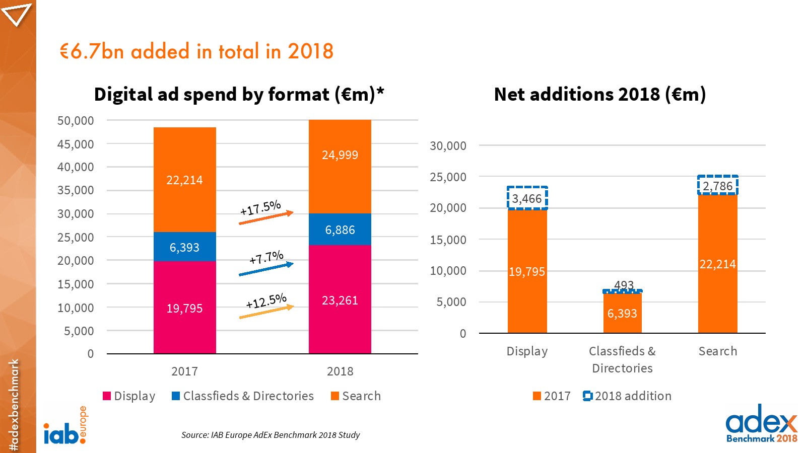 IAB:2018年欧洲广告指数报告