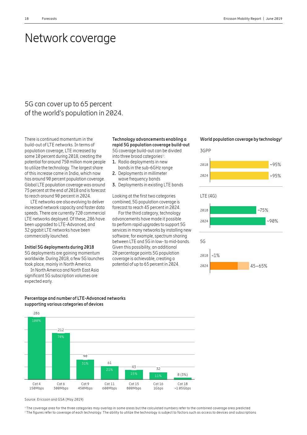 爱立信：2019年第一季度移动报告