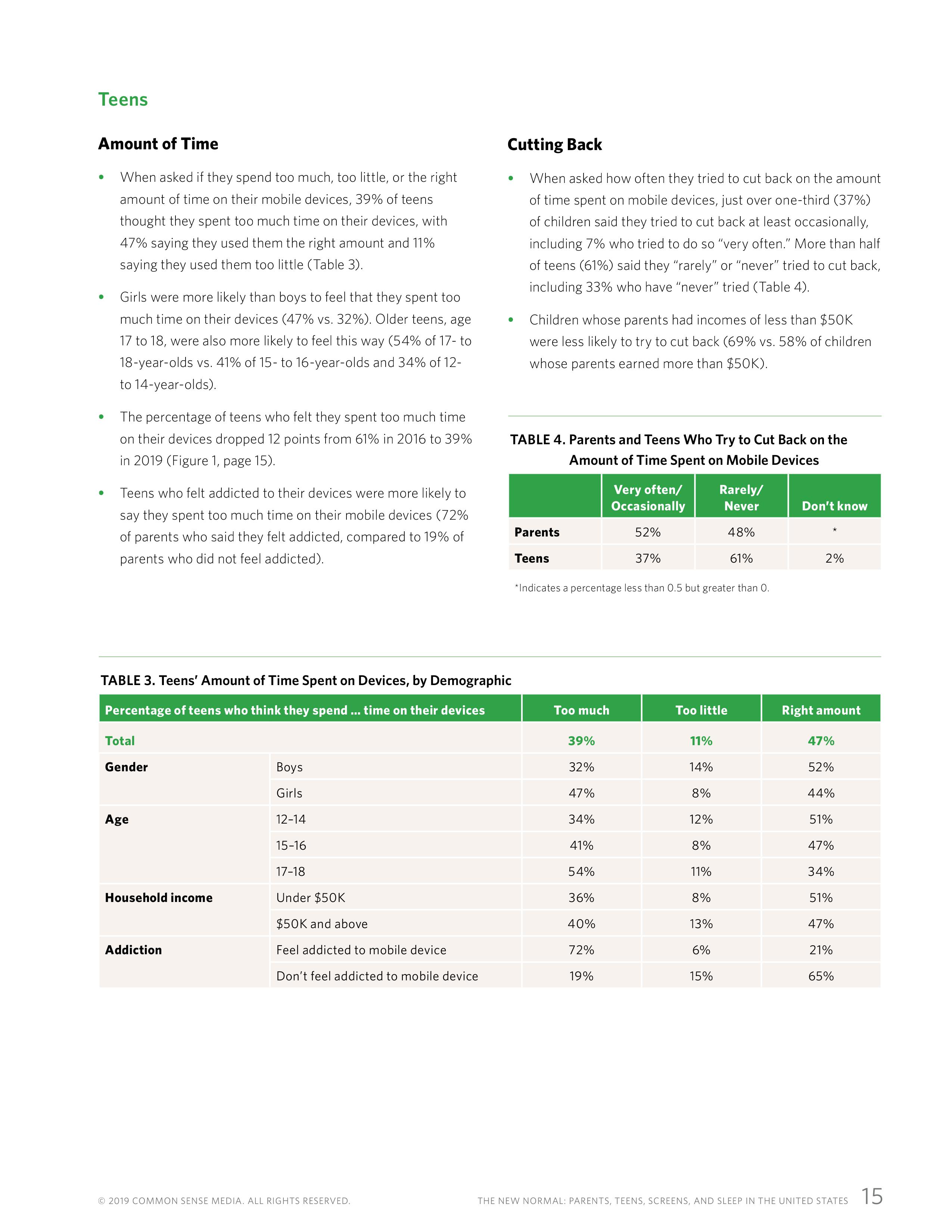 屏幕和睡眠:一份关于父母和青少年使用移动设备的报告