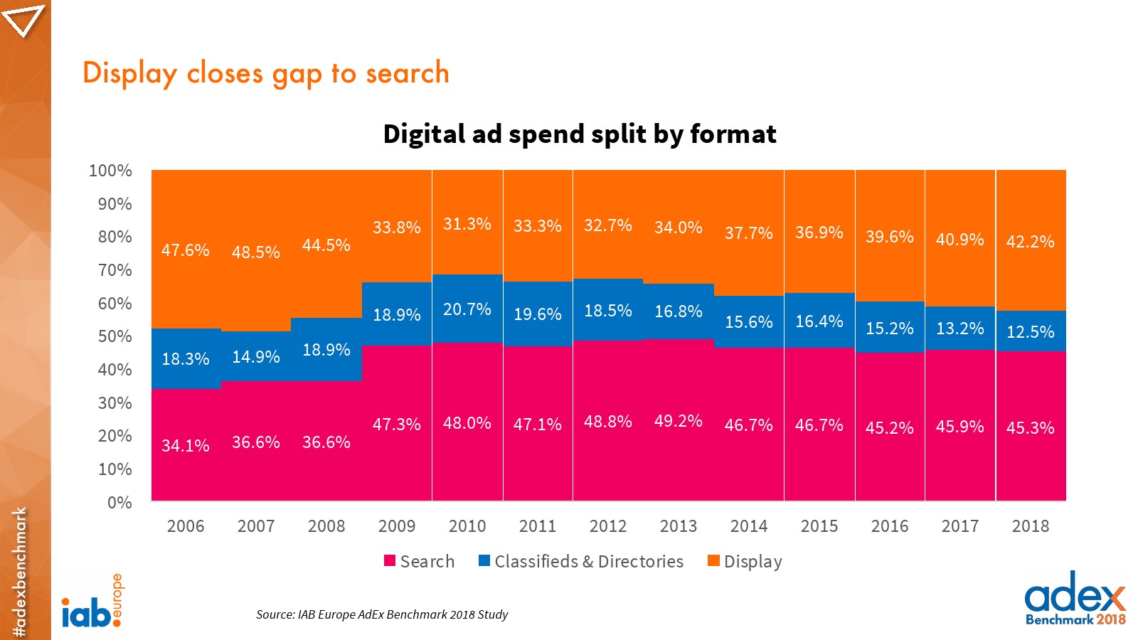IAB:2018年欧洲广告指数报告