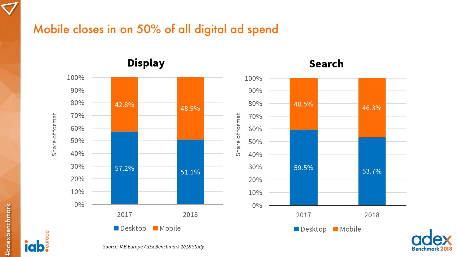IAB:2018年欧洲广告指数报告