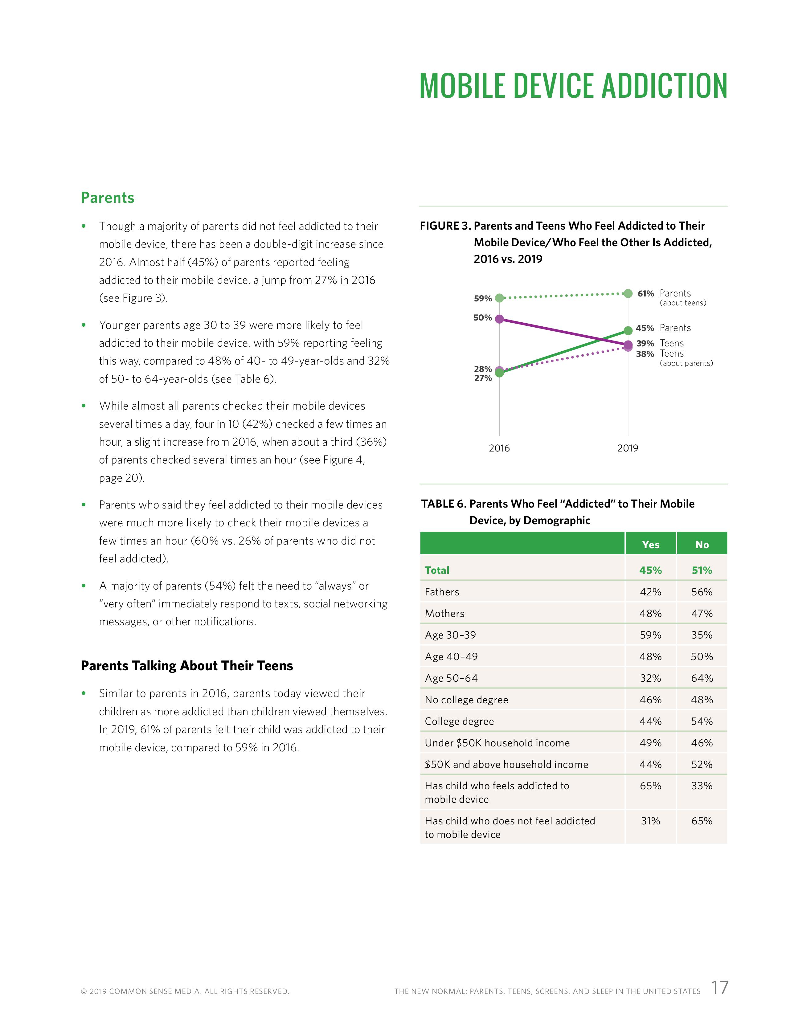 屏幕和睡眠:一份关于父母和青少年使用移动设备的报告