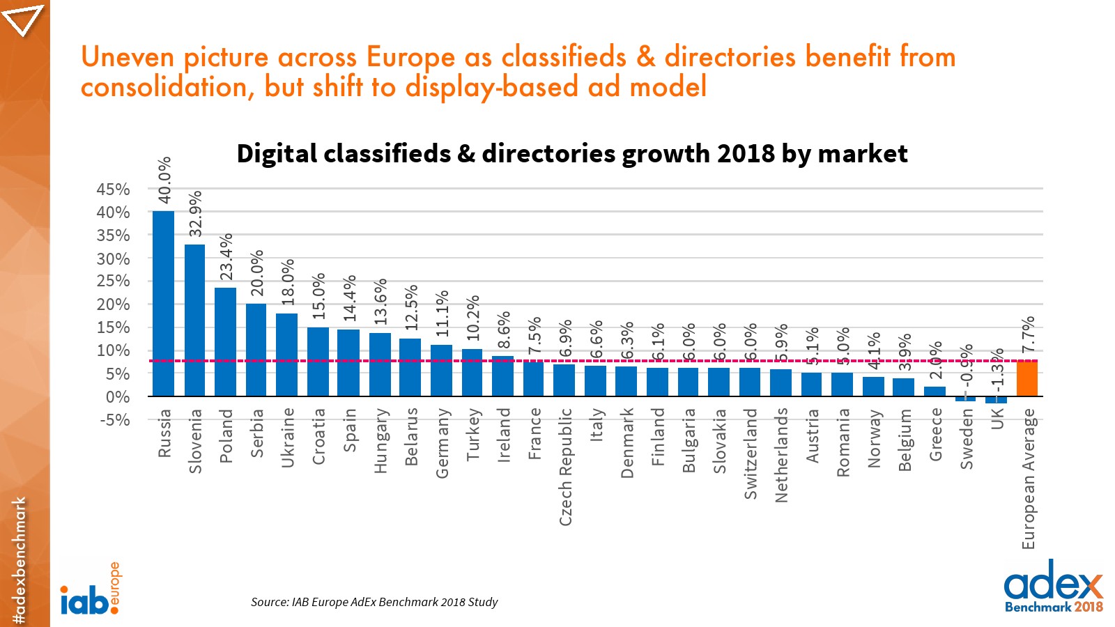IAB:2018年欧洲广告指数报告